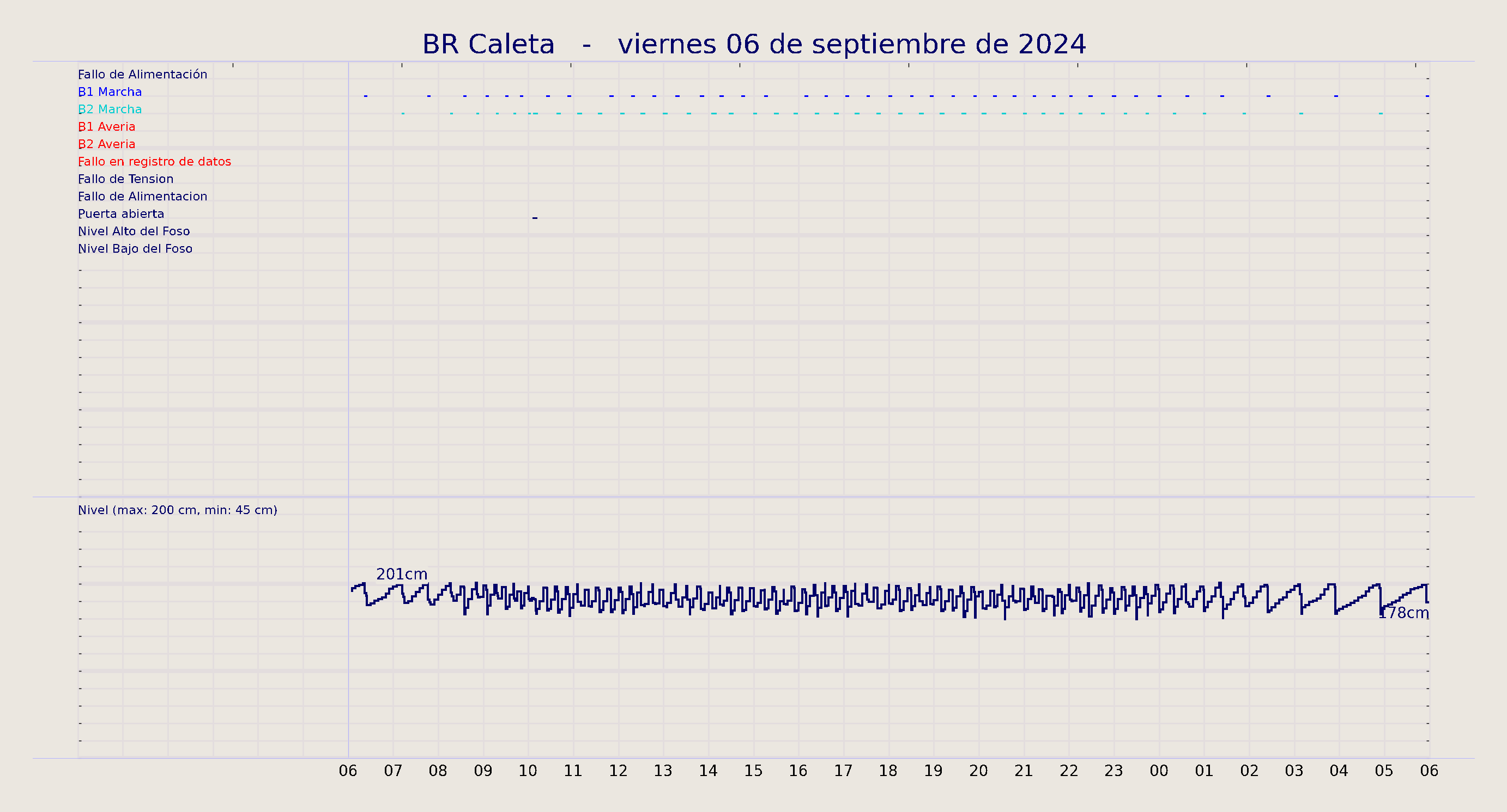 ../../imagenes/vid/2024/BR Caleta/2024-09-06 BR Caleta.png